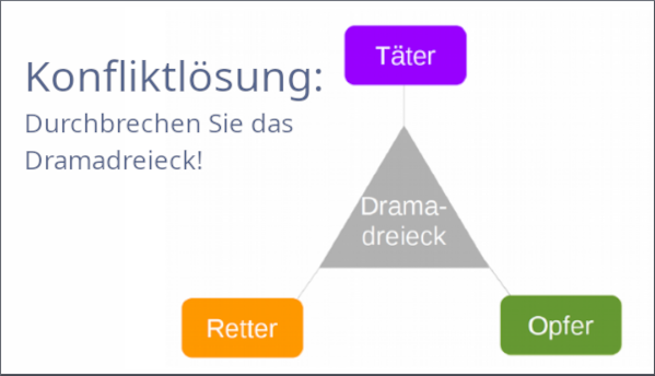 EW Dramadreieck