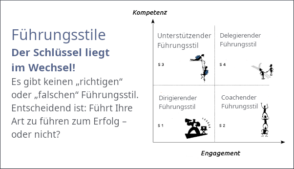 HW Situatives Führen
